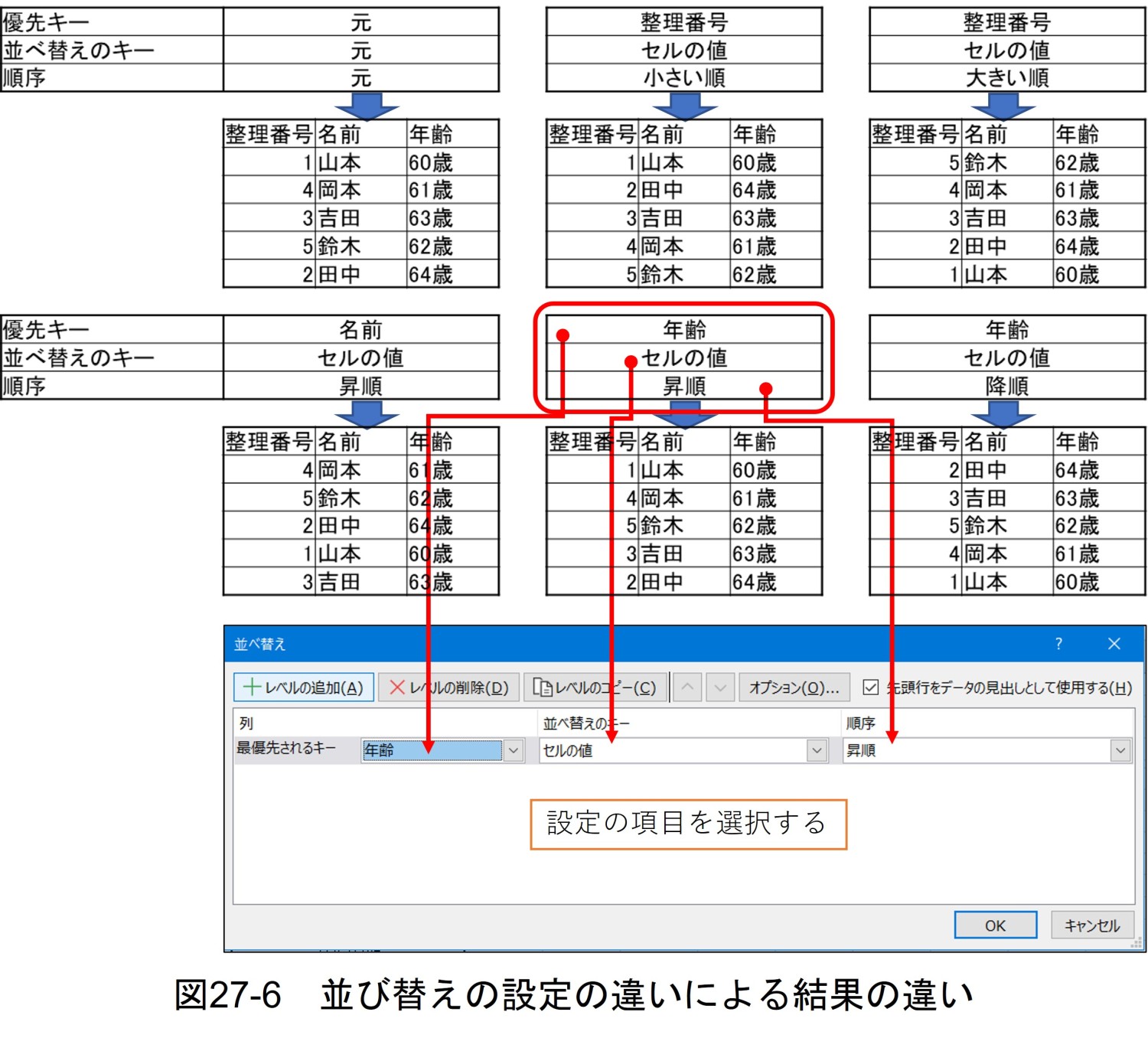 PC初心者のための講座 – 農村づくり・ICT支援研究会